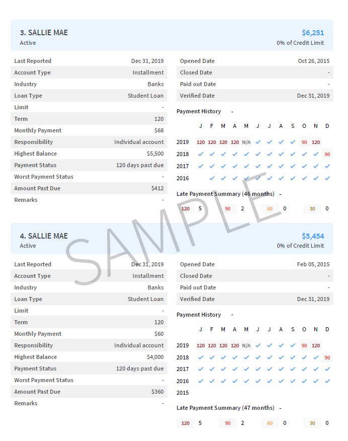 How to read TransUnion's credit report